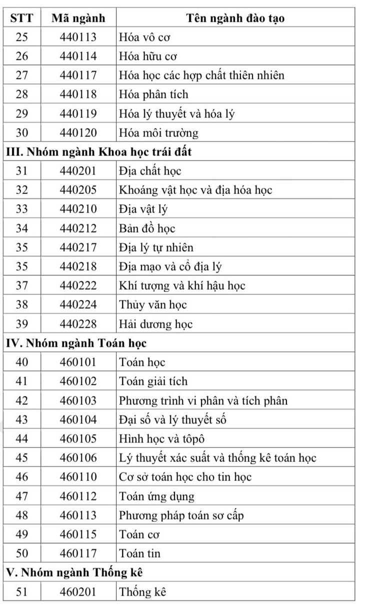 Top 30% thí sinh xuất sắc được xét học bổng Chính phủ trước nhập học, từ 3,7 - 5,5 triệu đồng/tháng - Ảnh 3.