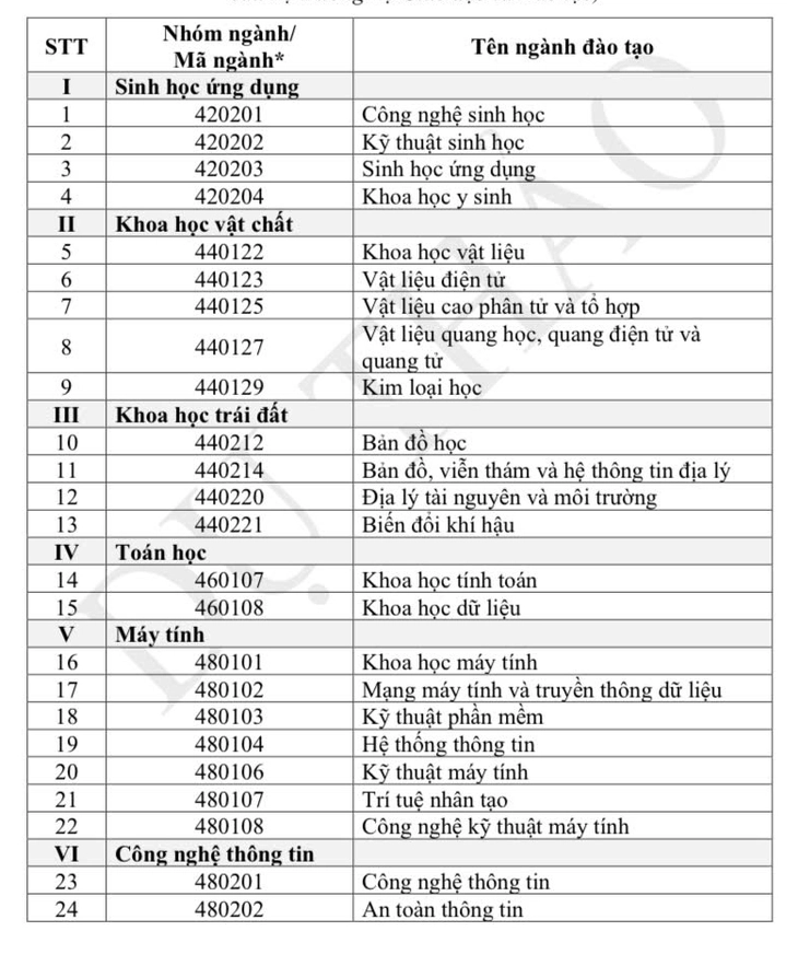 Top 30% thí sinh xuất sắc được xét học bổng Chính phủ trước nhập học, từ 3,7 - 5,5 triệu đồng/tháng - Ảnh 4.
