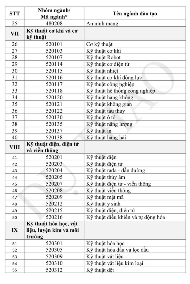 Top 30% thí sinh xuất sắc được xét học bổng Chính phủ trước nhập học, từ 3,7 - 5,5 triệu đồng/tháng - Ảnh 5.