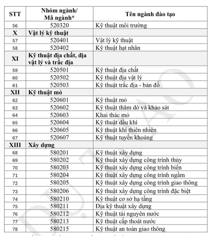 Top 30% thí sinh xuất sắc được xét học bổng Chính phủ trước nhập học, từ 3,7 - 5,5 triệu đồng/tháng - Ảnh 6.