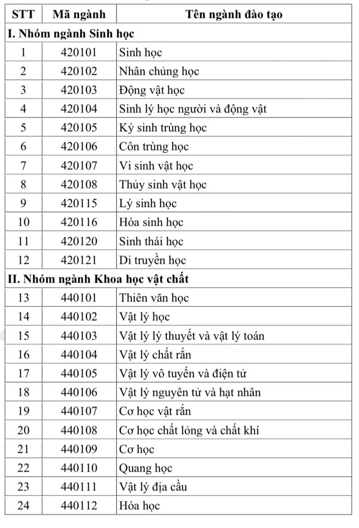 Top 30% thí sinh xuất sắc được xét học bổng Chính phủ trước nhập học, từ 3,7 - 5,5 triệu đồng/tháng - Ảnh 2.