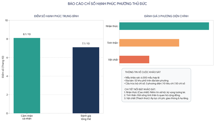 Hạnh phúc người dân phải là tiêu chí sánh ngang với chỉ số tăng trưởng - Ảnh 3.