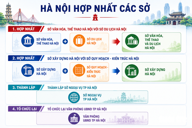 Hà Nội chính thức sáp nhập sở Quy hoạch - Kiến trúc vào Sở Xây dựng - Ảnh 3.