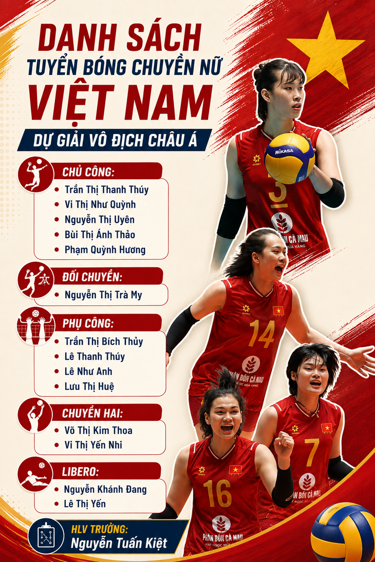 Tuyển bóng chuyền nữ Việt Nam công bố danh sách dự Giải vô địch châu Á - Ảnh 2.