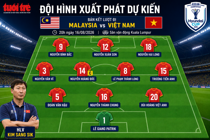 Bán kết ASEAN Cup 2026: Xuân Son đá chính trước Malaysia? - Ảnh 1.