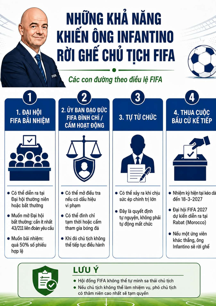 Tổng thống Trump: 'Sẽ là sai lầm khủng khiếp nếu FIFA thay chủ tịch Infantino' - Ảnh 2.