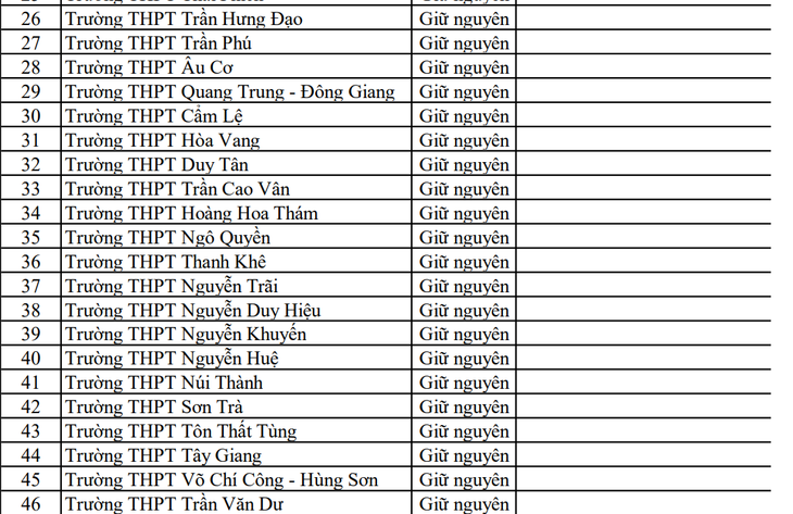 Phương án sắp xếp trường học công lập ở Đà Nẵng: Trường nào giữ nguyên, trường nào sáp nhập? - Ảnh 3.
