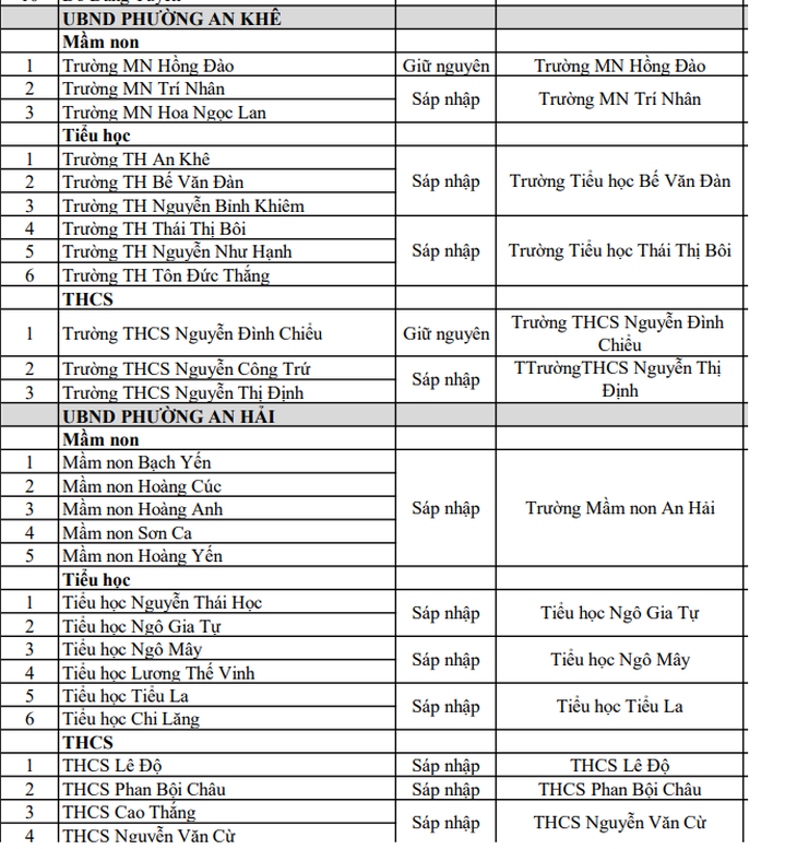 Phương án sắp xếp trường học công lập ở Đà Nẵng: Trường nào giữ nguyên, trường nào sáp nhập? - Ảnh 12.