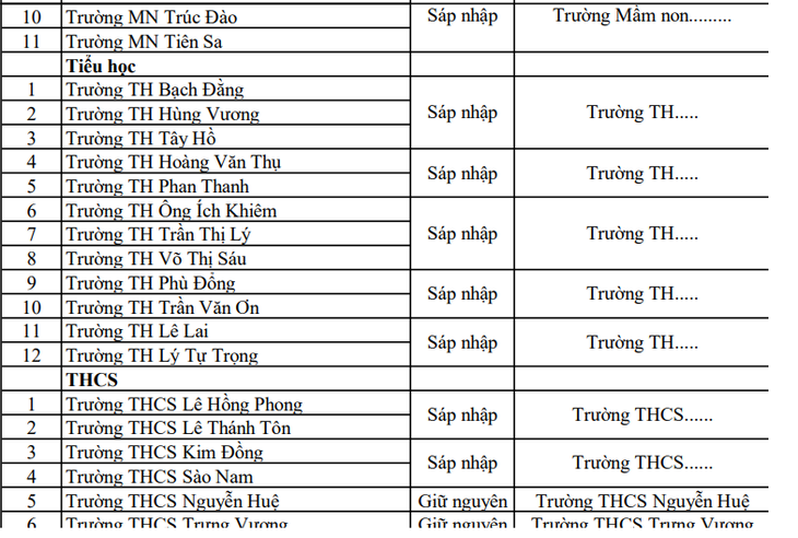 Phương án sắp xếp trường học công lập ở Đà Nẵng: Trường nào giữ nguyên, trường nào sáp nhập? - Ảnh 7.
