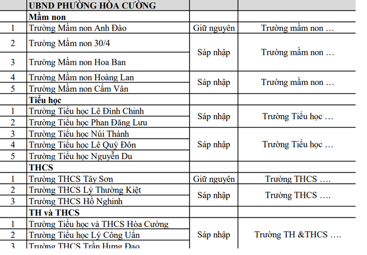 Phương án sắp xếp trường học công lập ở Đà Nẵng: Trường nào giữ nguyên, trường nào sáp nhập? - Ảnh 13.