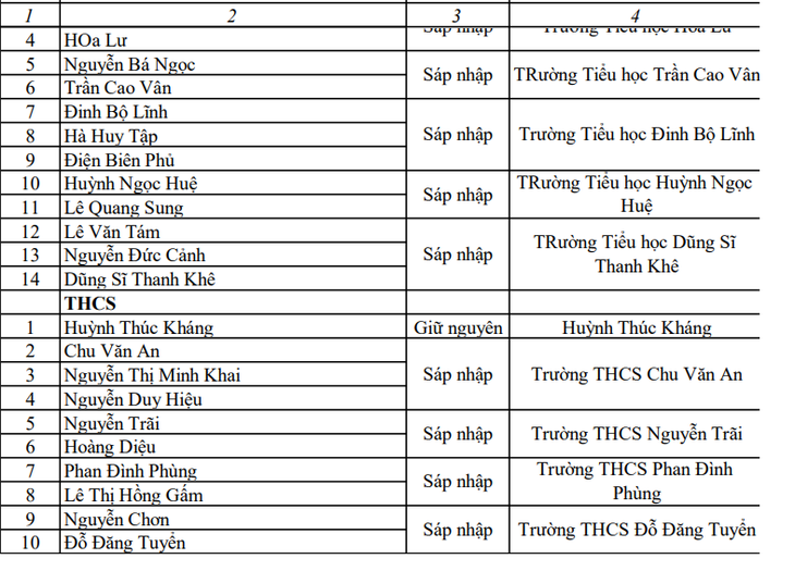 Phương án sắp xếp trường học công lập ở Đà Nẵng: Trường nào giữ nguyên, trường nào sáp nhập? - Ảnh 9.