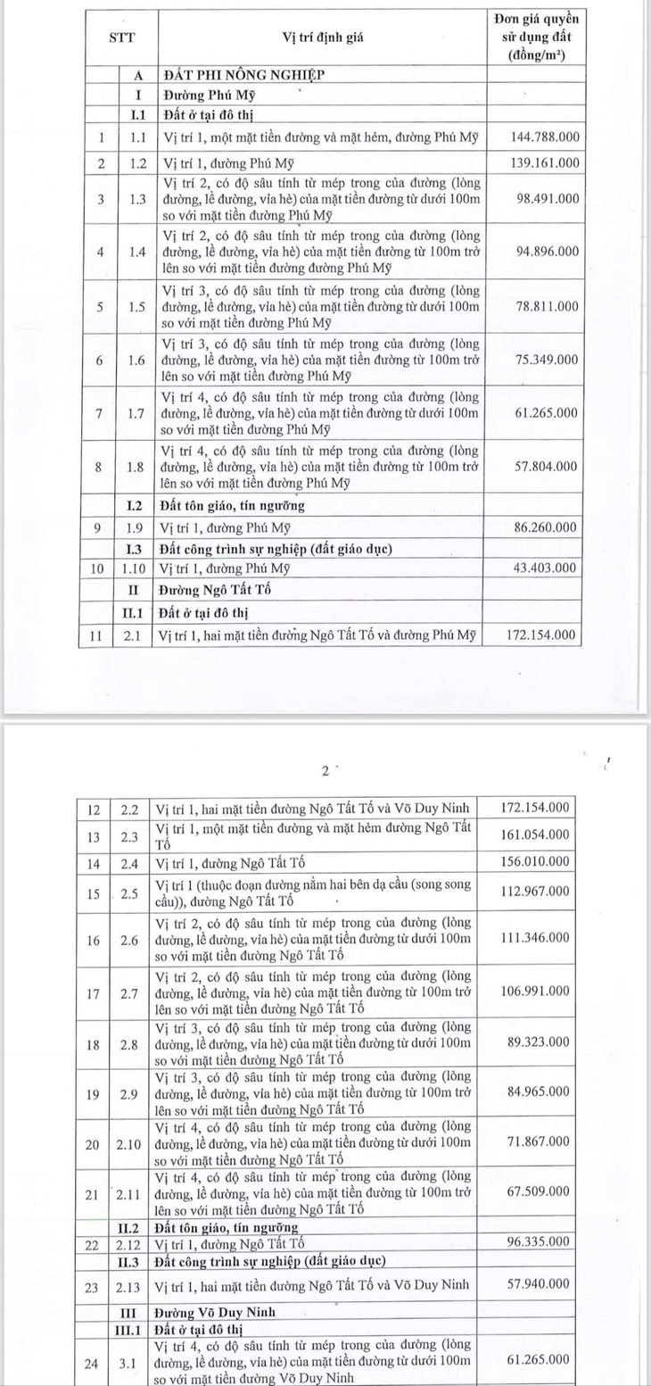 Giá đền bù làm rạch Văn Thánh: Cao nhất ở đường Điện Biên Phủ, hơn 256 triệu đồng/m2 - Ảnh 3.