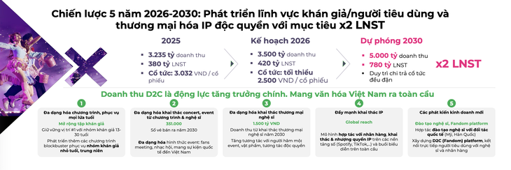 Hé lộ cách mở rộng nguồn thu nghìn tỉ trước thềm lên sàn - Ảnh 1.