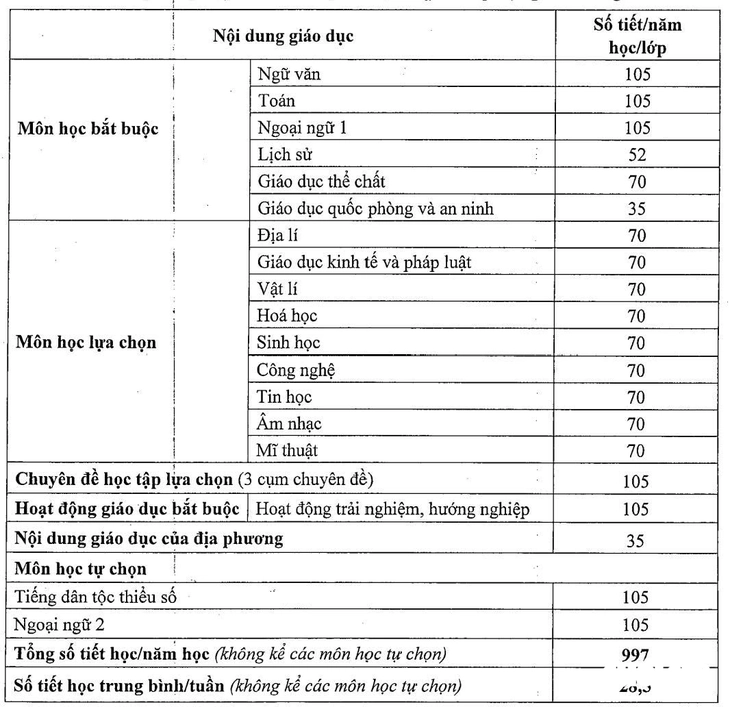 Bộ Giáo dục bác tin 'lịch sử là môn học tự chọn' - Ảnh 2.