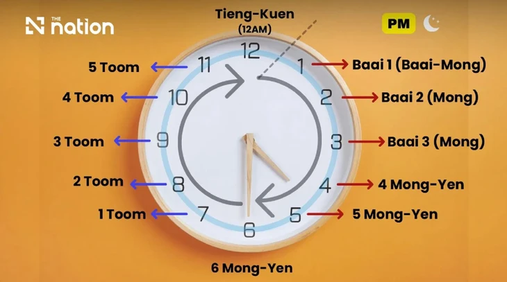 Vì sao người Thái nói '2 giờ' nhưng lại có thể là 8 giờ tối? - Ảnh 3.