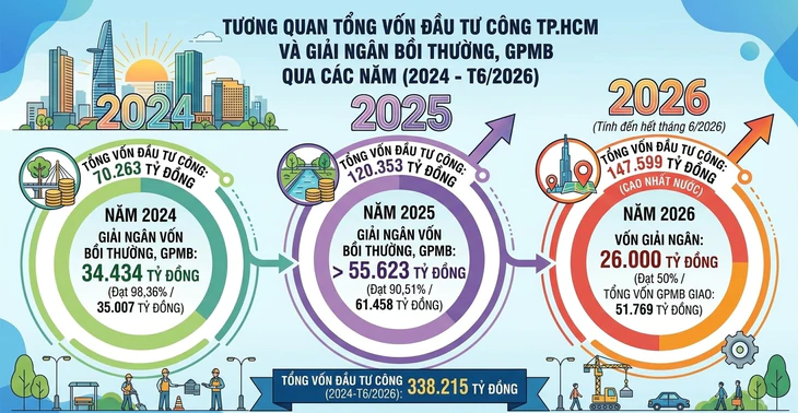 'Thấu' quyền lợi người dân, 'đạt' tiến độ giải phóng mặt bằng - Ảnh 4.