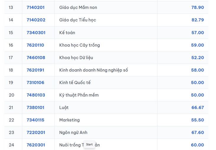 Trường y của ĐH Quốc gia TP.HCM công bố điểm chuẩn, y khoa cao nhất 82,6 điểm - Ảnh 3.