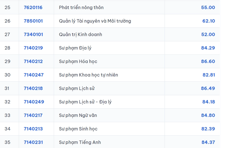 Trường y của ĐH Quốc gia TP.HCM công bố điểm chuẩn, y khoa cao nhất 82,6 điểm - Ảnh 4.