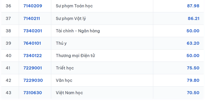 Trường y của ĐH Quốc gia TP.HCM công bố điểm chuẩn, y khoa cao nhất 82,6 điểm - Ảnh 5.