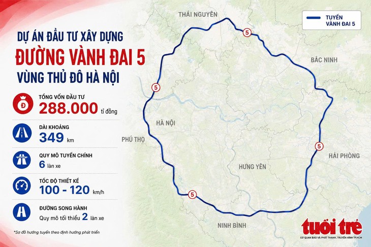 Bộ trưởng Bộ Xây dựng nêu lý do không đầu tư đường vành đai 5 hơn 288.000 tỉ đồng theo hình thức PPP - Ảnh 3.