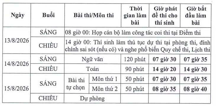 Bộ GD-ĐT lập đoàn 5 người giám sát kỳ thi lại tại chuyên Tuyên Quang - Ảnh 2.