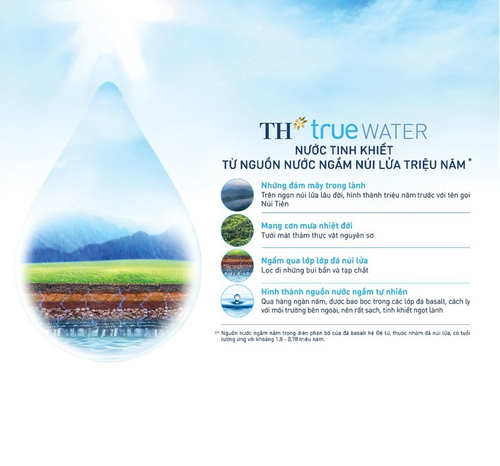 TH true WATER bình vòi 18,5 lít mới ra mắt, tiện lợi từ nguồn nước ngầm núi lửa triệu năm - Ảnh 2.