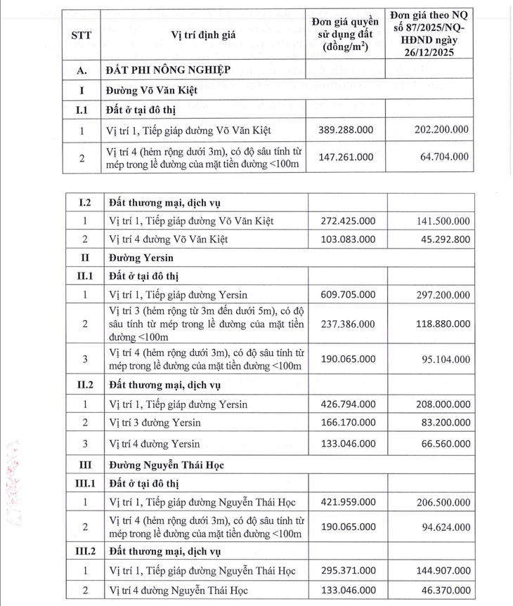 Hộ dân chợ Gà - Gạo đông người có thể được hỗ trợ mua thêm căn hộ tái định cư - Ảnh 3.
