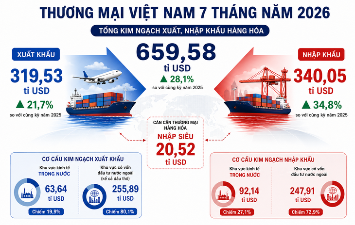 Hoá đơn năng lượng ngày một đắt đỏ - Ảnh 1.