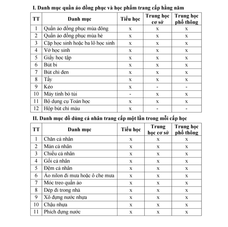 Thanh Hóa lần đầu tiên cấp đồ dùng học tập, tư trang cho học sinh nội trú biên giới - Ảnh 2.