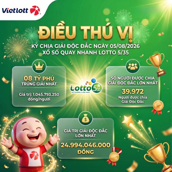 Điểm bán Vietlott đón thêm nhiều lượt khách nhờ Lotto 5/35 - Ảnh 3.