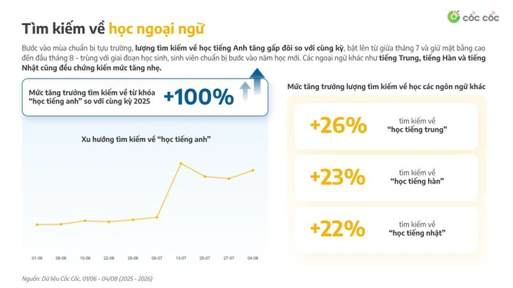 Người Việt quan tâm gì nhất trước mùa tựu trường năm học mới? - Ảnh 2.