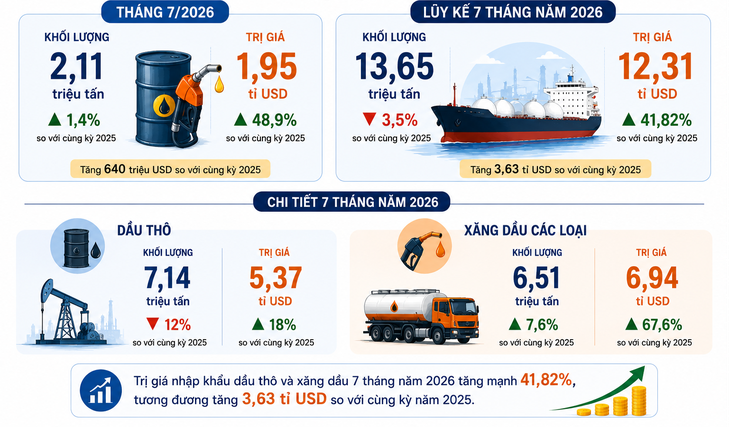Hoá đơn năng lượng ngày một đắt đỏ - Ảnh 3.