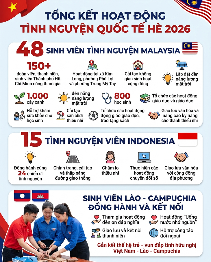 Đến TP.HCM tình nguyện, chiến sĩ quốc tế nói: 'Chúng tôi là một gia đình' - Ảnh 8.