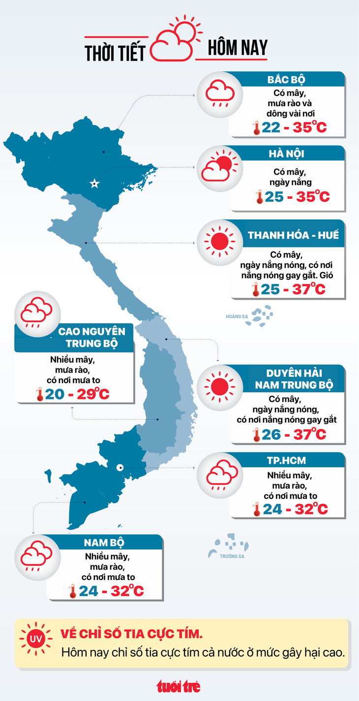 Tin tức sáng 16-8: TP.HCM lấy ý kiến hoàn thiện phương án bồi thường dự án rạch Văn Thánh - Ảnh 3.