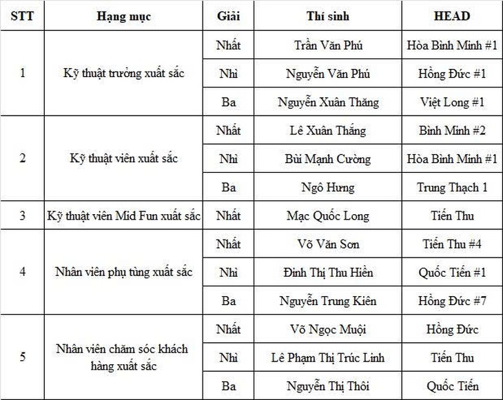  - Ảnh 4.