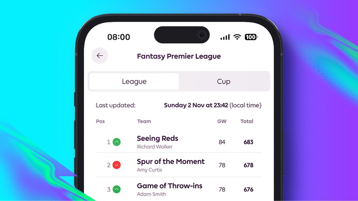 Fantasy Premier League lần đầu có League chính thức dành cho người Việt - Ảnh 2.