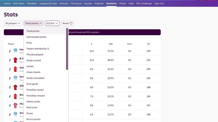 Fantasy Premier League lần đầu có League chính thức dành cho người Việt - Ảnh 4.