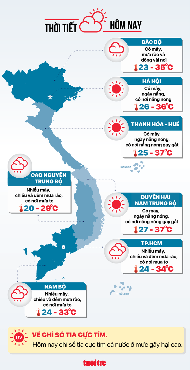 Bắc Bộ mưa rất to về đêm, Nam Bộ mưa bất chợt - Ảnh 2.