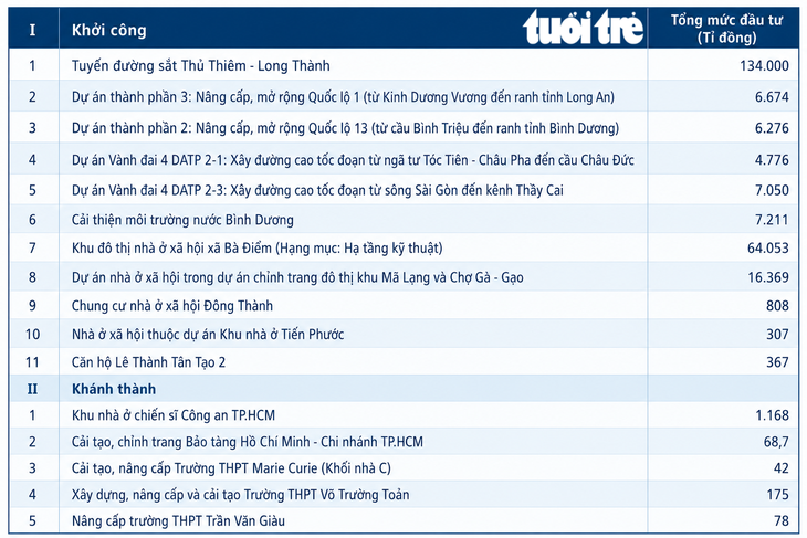 TP.HCM phê duyệt dự án mở rộng quốc lộ 1 dài 9,6km, mở trục tốc độ nhanh ở cửa ngõ - Ảnh 3.
