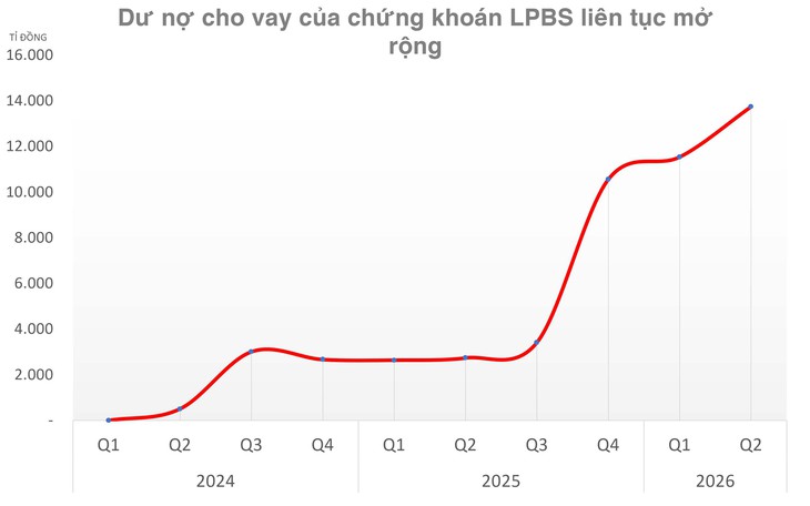 hận diện những cổ phiếu chứng khoán giải được 'lời nguyền' IPO - Ảnh 3.