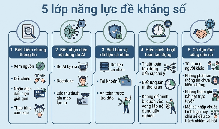  - Ảnh 3.