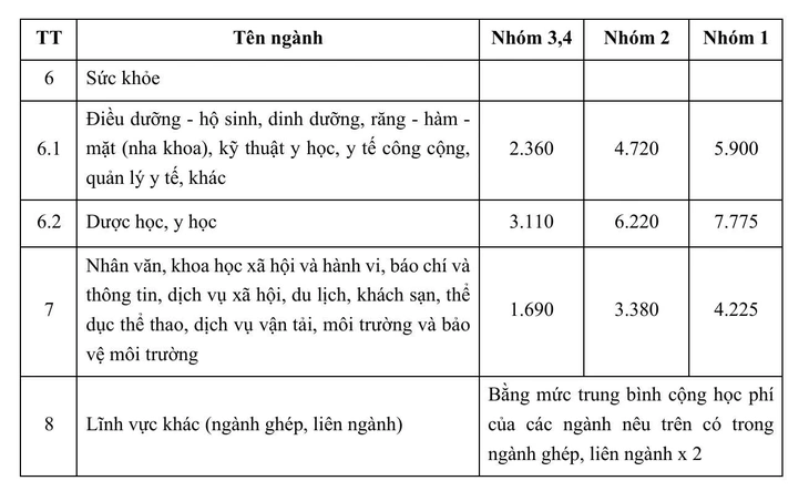 Bộ Giáo dục điểm tên trường đại học thu học phí vượt mức quy định - Ảnh 3.