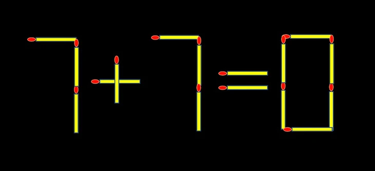 Thử tài IQ: Di chuyển một que diêm để 18+13=8 thành phép tính đúng - Ảnh 2.