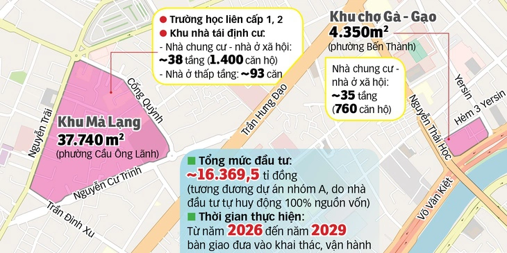 Đơn giá bồi thường, hỗ trợ dự kiến có lợi cho cư dân khu Mả Lạng - Ảnh 2.