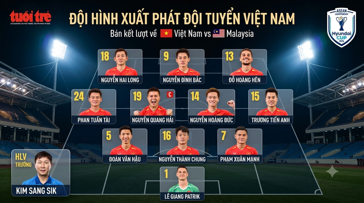 Trực tuyến Việt Nam - Malaysia (20h): Xuân Son dự bị, Quang Hải đá chính - Ảnh 2.
