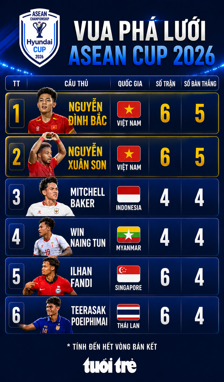 Xuân Son 'đua' với Đình Bắc - Ảnh 1.