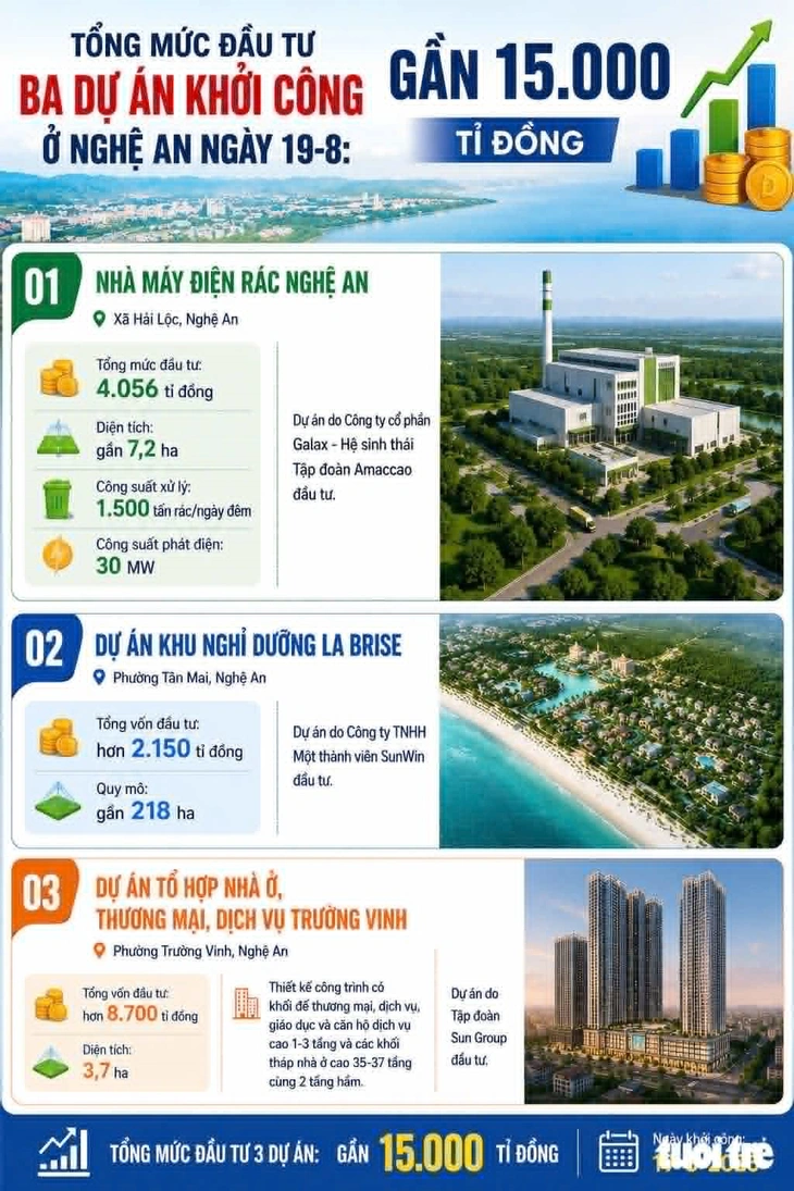 Khởi công nhà máy điện rác lớn nhất miền Trung - Ảnh 4.