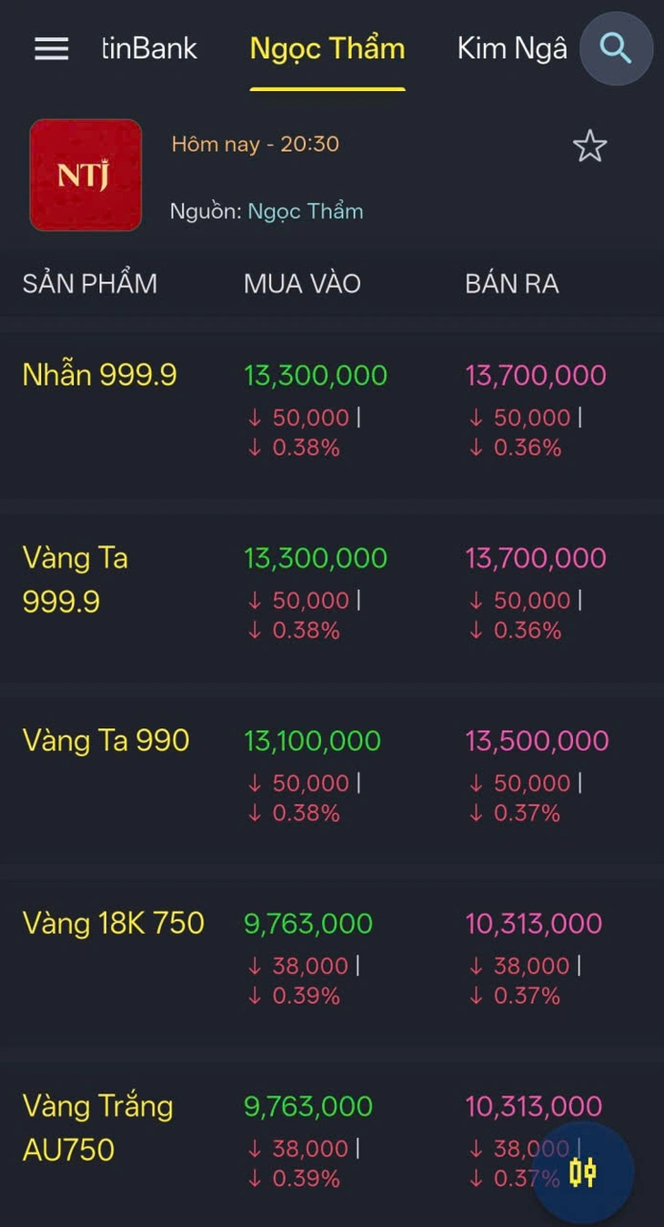 Tối nay giá vàng tăng mạnh, hướng đến ngưỡng 4.500 USD/ounce - Ảnh 2.