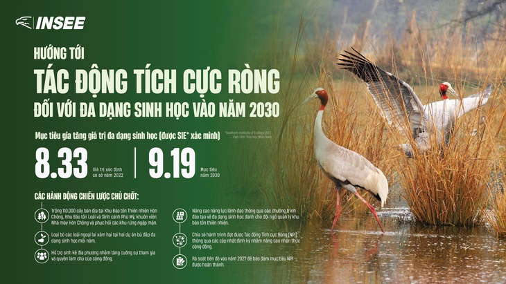 INSEE chung tay bảo tồn đa dạng sinh học, lan tỏa giá trị bền vững - Ảnh 2.