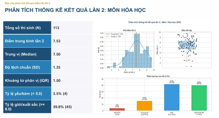 C&ocirc;ng bố điểm thi lần 2 tại chuy&ecirc;n Tuy&ecirc;n Quang: M&ocirc;n to&aacute;n từ cao nhất cả nước xuống c&ograve;n 6,24 - Ảnh 10.